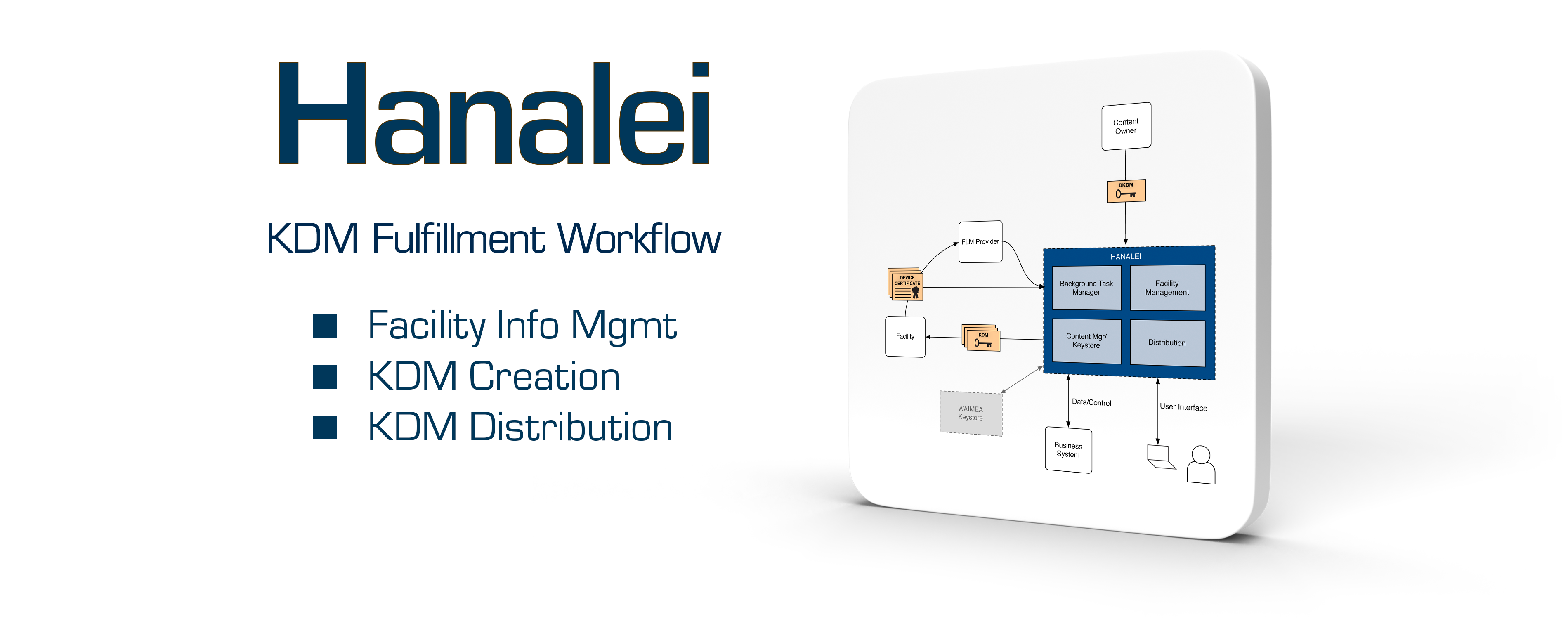 Hanalei - KDM Fulfillment Workflow - Facility Info Management - KDM Creation - KDM Distribution